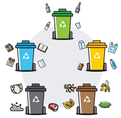 Obraz- kontenery do segregacji odpadów